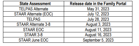State Assessment Release Dates 